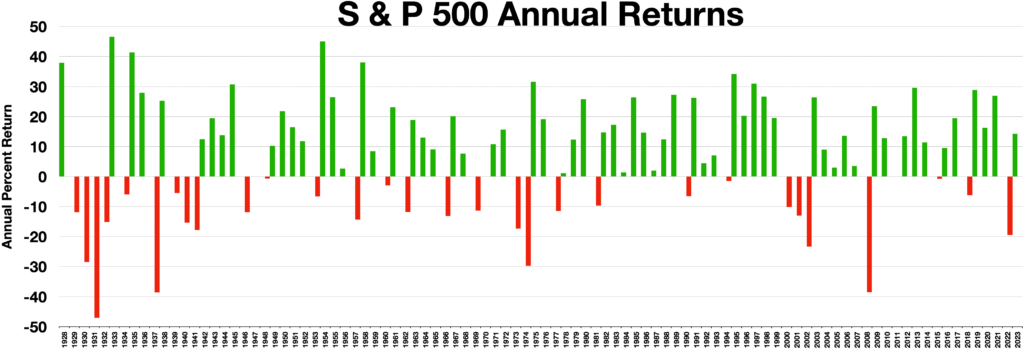 Why Index Funds Are the Secret Weapon of the World’s Richest Investors